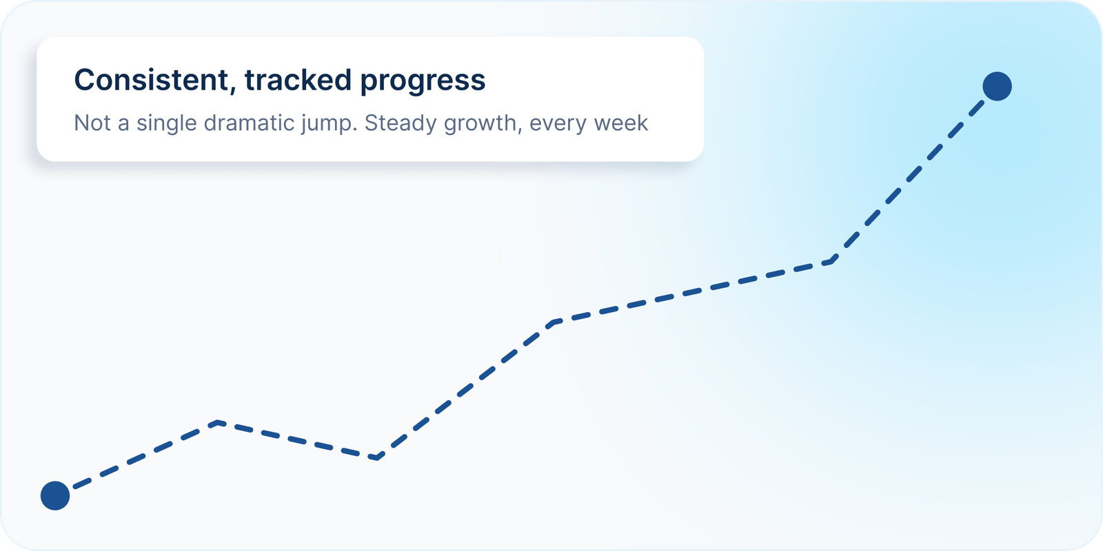 Consistent, tracked progress graph